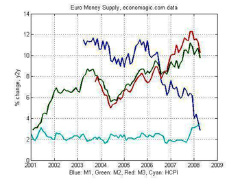 Grafico offerta moneta